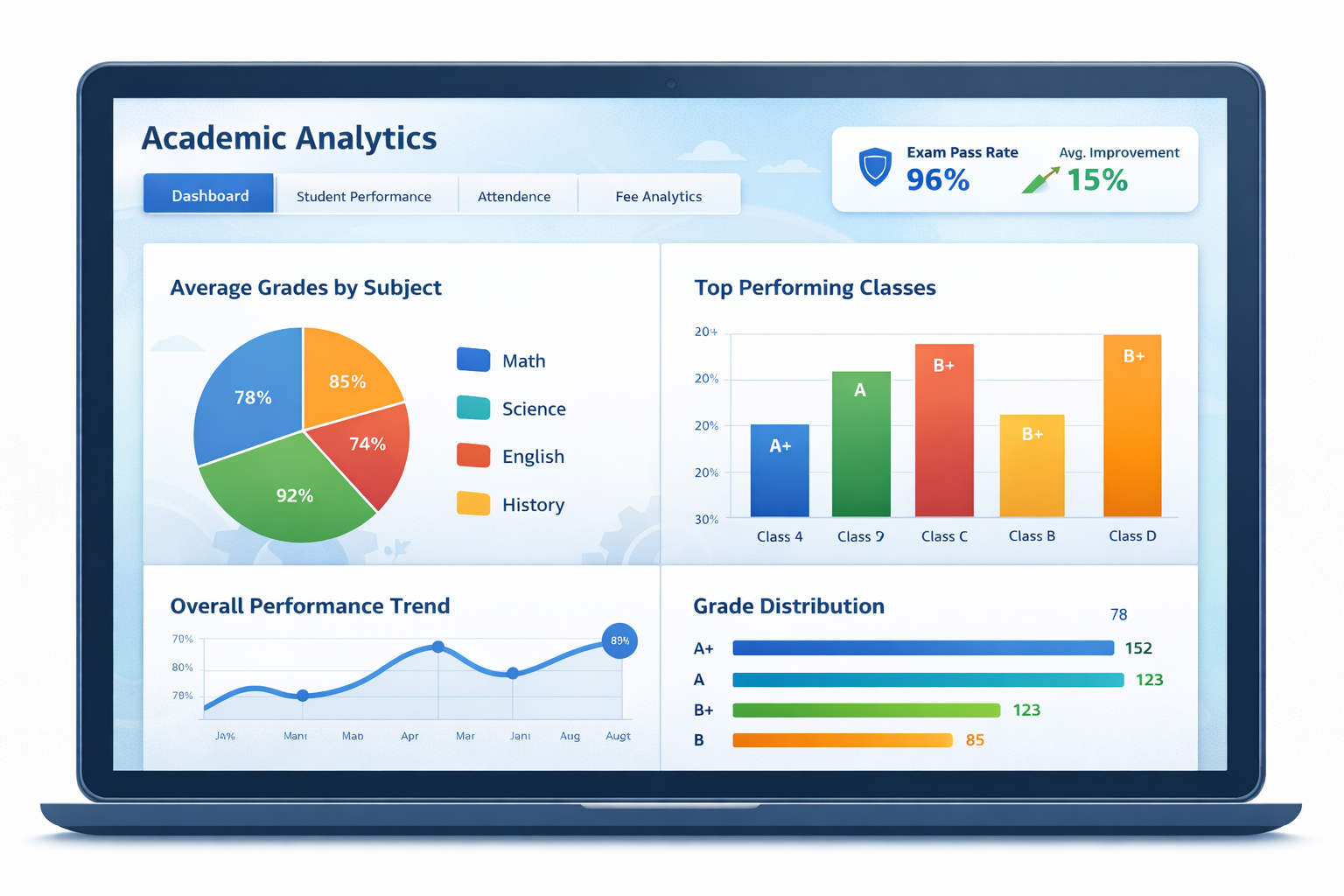 School ERP solution preview